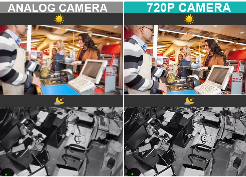 Kamere rezolucije 720p i analogne